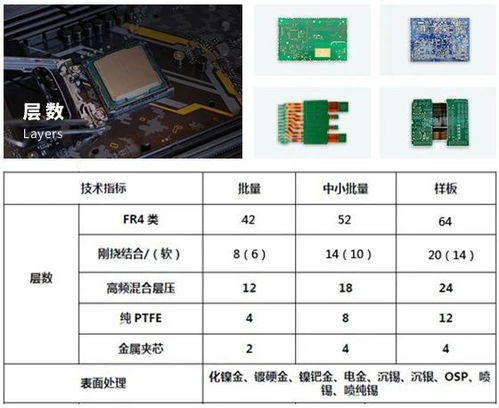 從創(chuàng)意到產(chǎn)品 一站式軟硬件創(chuàng)新服務