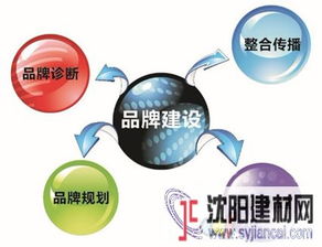 設(shè)計(jì)服務(wù)賦能，櫥柜品牌口碑與銷(xiāo)量雙贏之道